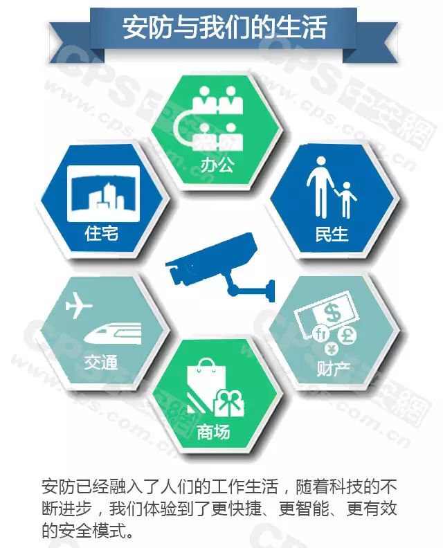 安防與我們的生活-弱電工程 20160607101822_60041_結(jié)果.jpg