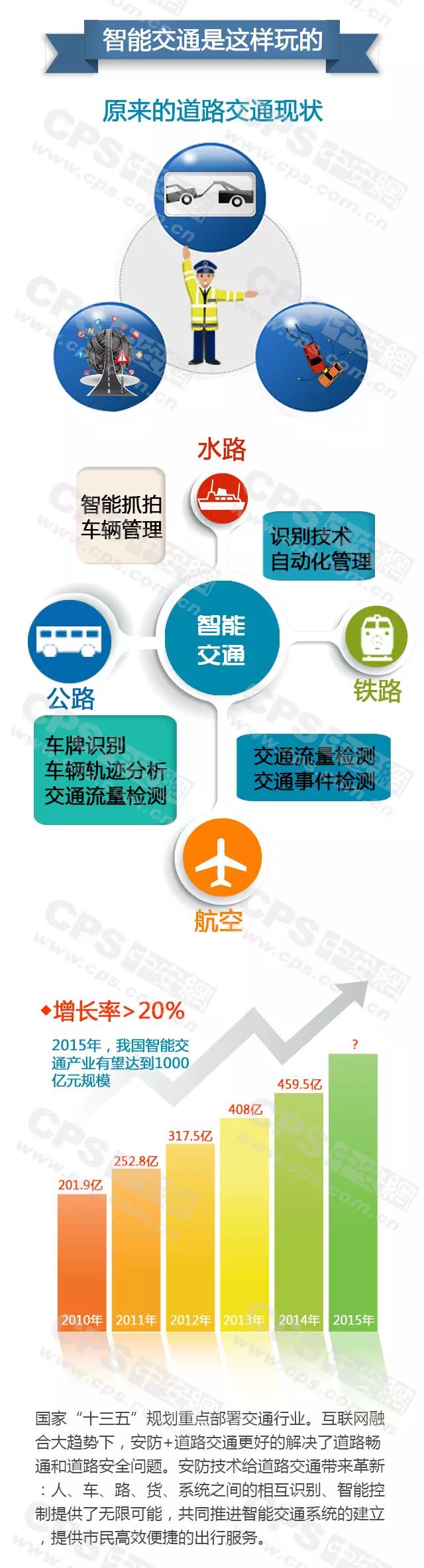 智能交通是這樣玩的-弱電工程 20160607101849_65605_結(jié)果.jpg