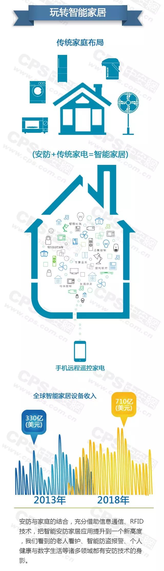 玩轉(zhuǎn)智能家居-建筑智能化 20160607101859_90581_結(jié)果.jpg