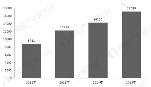 2012-2015年中國生物質(zhì)能發(fā)電項目累計核準(zhǔn)容量-新能源 1-2.jpg